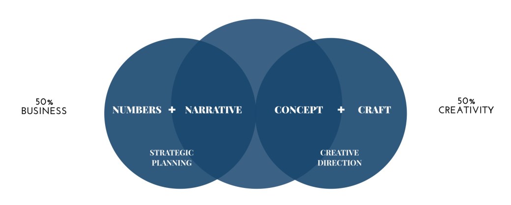 - RgL | Creative Strategist -